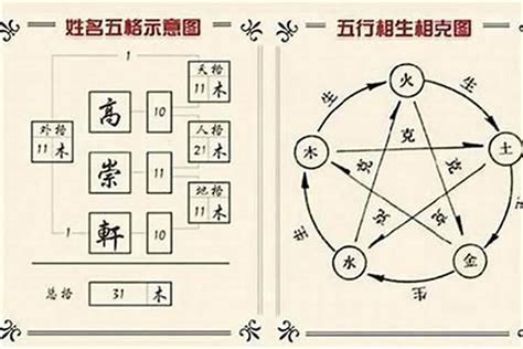 姓名 五行屬性|怎樣計算你名字的五行與筆劃